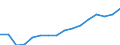 WZ2008 (2-Steller): Verarbeitendes Gewerbe: H.v. DV-Geräten, elektron. u. opt. Erzeugnissen / Deutschland insgesamt: Deutschland / Wertmerkmal: Beschäftigte