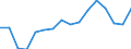 WZ2008 (2-Steller): Verarbeitendes Gewerbe: Herstellung von elektrischen Ausrüstungen / Deutschland insgesamt: Deutschland / Wertmerkmal: Beschäftigte