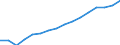 WZ2008 (2-Steller): Verarbeitendes Gewerbe: Herstellung von sonstigen Waren / Deutschland insgesamt: Deutschland / Wertmerkmal: Beschäftigte