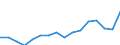 WZ2008 (2-Steller): Verarbeitendes Gewerbe: Getränkeherstellung / Deutschland insgesamt: Deutschland / Wertmerkmal: Umsatz