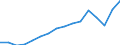 WZ2008 (2-Steller): Verarbeitendes Gewerbe: Herstellung von pharmazeutischen Erzeugnissen / Deutschland insgesamt: Deutschland / Wertmerkmal: Umsatz