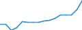 WZ2008 (2-Steller): Verarbeitendes Gewerbe: H.v.Glas,-waren,Keramik,Verarb. v.Steinen u.Erden / Deutschland insgesamt: Deutschland / Wertmerkmal: Umsatz