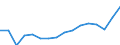 WZ2008 (2-Steller): Verarbeitendes Gewerbe: H.v. DV-Geräten, elektron. u. opt. Erzeugnissen / Deutschland insgesamt: Deutschland / Wertmerkmal: Umsatz