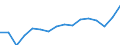 WZ2008 (2-Steller): Verarbeitendes Gewerbe: Herstellung von elektrischen Ausrüstungen / Deutschland insgesamt: Deutschland / Wertmerkmal: Umsatz