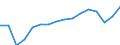 WZ2008 (2-Steller): Verarbeitendes Gewerbe: Maschinenbau / Deutschland insgesamt: Deutschland / Wertmerkmal: Umsatz