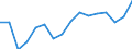 WZ2008 (2-Steller): Verarbeitendes Gewerbe: Herstellung von Möbeln / Deutschland insgesamt: Deutschland / Wertmerkmal: Umsatz