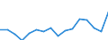 WZ2008 (2-Steller): Verarbeitendes Gewerbe: Getränkeherstellung / Deutschland insgesamt: Deutschland / Wertmerkmal: Inlandsumsatz