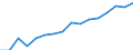 WZ2008 (3-Steller): Verarbeitendes Gewerbe: H.v. elektronischen Bauelementen und Leiterplatten / Deutschland insgesamt: Deutschland / Wertmerkmal: Betriebe