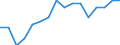 WZ2008 (3-Steller): Verarbeitendes Gewerbe: H.v. DV-Geräten und peripheren Geräten / Deutschland insgesamt: Deutschland / Wertmerkmal: Betriebe