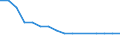 WZ2008 (3-Steller): Verarbeitendes Gewerbe: H.v. magnetischen und optischen Datenträgern / Deutschland insgesamt: Deutschland / Wertmerkmal: Betriebe