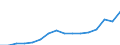 WZ2008 (3-Steller): Verarbeitendes Gewerbe: Herstellung von Batterien und Akkumulatoren / Deutschland insgesamt: Deutschland / Wertmerkmal: Betriebe