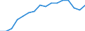 WZ2008 (3-Steller): Verarbeitendes Gewerbe: Herstellung von Sportgeräten / Deutschland insgesamt: Deutschland / Wertmerkmal: Betriebe