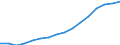 WZ2008 (3-Steller): Verarbeitendes Gewerbe: H.v. med. u. zahnmed. Apparaten und Materialien / Deutschland insgesamt: Deutschland / Wertmerkmal: Betriebe