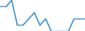 WZ2008 (4-Steller): Verarbeitendes Gewerbe: Herstellung von Arbeits- und Berufsbekleidung / Deutschland insgesamt: Deutschland / Wertmerkmal: Betriebe