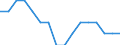 WZ2008 (4-Steller): Verarbeitendes Gewerbe: Herstellung von Tapeten / Deutschland insgesamt: Deutschland / Wertmerkmal: Betriebe