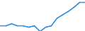 WZ2008 (4-Steller): Verarbeitendes Gewerbe: Herstellung von Industriegasen / Deutschland insgesamt: Deutschland / Wertmerkmal: Betriebe