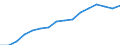 WZ2008 (4-Steller): Verarbeitendes Gewerbe: Herstellung von Kunststoffen in Primärformen / Deutschland insgesamt: Deutschland / Wertmerkmal: Betriebe