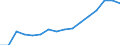 WZ2008 (Hauptgruppen, Aggregate): Verarb. Gewerbe: Investitionsgüter / Beschäftigtengrößenklassen: unter 50 Beschäftigte / Deutschland insgesamt: Deutschland / Wertmerkmal: Betriebe