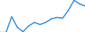 WZ2008 (Hauptgruppen, Aggregate): Verarb. Gewerbe: Vorleistungsgüter / Beschäftigtengrößenklassen: unter 50 Beschäftigte / Deutschland insgesamt: Deutschland / Wertmerkmal: Betriebe