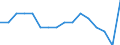 WZ2008 (Hauptgruppen, Aggregate): Verarb. Gewerbe: Energie (ohne Abschnitt D) / Beschäftigtengrößenklassen: unter 50 Beschäftigte / Deutschland insgesamt: Deutschland / Wertmerkmal: Betriebe