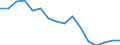 WZ2008 (Hauptgruppen, Aggregate): Verarb. Gewerbe: Gebrauchsgüter / Beschäftigtengrößenklassen: 50-99 Beschäftigte / Deutschland insgesamt: Deutschland / Wertmerkmal: Betriebe