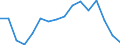 WZ2008 (Hauptgruppen, Aggregate): Verarb. Gewerbe: Investitionsgüter / Beschäftigtengrößenklassen: 50-99 Beschäftigte / Deutschland insgesamt: Deutschland / Wertmerkmal: Betriebe