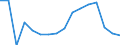 WZ2008 (Hauptgruppen, Aggregate): Verarb. Gewerbe: Vorleistungsgüter / Beschäftigtengrößenklassen: 50-99 Beschäftigte / Deutschland insgesamt: Deutschland / Wertmerkmal: Betriebe