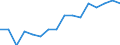 WZ2008 (Hauptgruppen, Aggregate): Verarb. Gewerbe: Bergbau und Gewinnung von Steinen und Erden / Beschäftigtengrößenklassen: 50-99 Beschäftigte / Deutschland insgesamt: Deutschland / Wertmerkmal: Betriebe