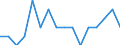 WZ2008 (Hauptgruppen, Aggregate): Verarb. Gewerbe: Energie (ohne Abschnitt D) / Beschäftigtengrößenklassen: 50-99 Beschäftigte / Deutschland insgesamt: Deutschland / Wertmerkmal: Betriebe