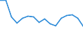 WZ2008 (Hauptgruppen, Aggregate): Verarb. Gewerbe: Gebrauchsgüter / Beschäftigtengrößenklassen: 100-249 Beschäftigte / Deutschland insgesamt: Deutschland / Wertmerkmal: Betriebe