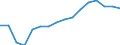 WZ2008 (Hauptgruppen, Aggregate): Verarb. Gewerbe: Investitionsgüter / Beschäftigtengrößenklassen: 100-249 Beschäftigte / Deutschland insgesamt: Deutschland / Wertmerkmal: Betriebe