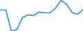 WZ2008 (Hauptgruppen, Aggregate): Verarb. Gewerbe: Vorleistungsgüter / Beschäftigtengrößenklassen: 100-249 Beschäftigte / Deutschland insgesamt: Deutschland / Wertmerkmal: Betriebe