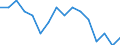 WZ2008 (Hauptgruppen, Aggregate): Verarb. Gewerbe: Bergbau und Gewinnung von Steinen und Erden / Beschäftigtengrößenklassen: 100-249 Beschäftigte / Deutschland insgesamt: Deutschland / Wertmerkmal: Betriebe