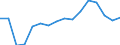 WZ2008 (Hauptgruppen, Aggregate): Verarb. Gewerbe: Bergbau und Verarbeitendes Gewerbe / Beschäftigtengrößenklassen: 100-249 Beschäftigte / Deutschland insgesamt: Deutschland / Wertmerkmal: Betriebe