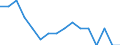 WZ2008 (Hauptgruppen, Aggregate): Verarb. Gewerbe: Energie (ohne Abschnitt D) / Beschäftigtengrößenklassen: 100-249 Beschäftigte / Deutschland insgesamt: Deutschland / Wertmerkmal: Betriebe