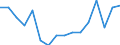 WZ2008 (Hauptgruppen, Aggregate): Verarb. Gewerbe: Gebrauchsgüter / Beschäftigtengrößenklassen: 250-499 Beschäftigte / Deutschland insgesamt: Deutschland / Wertmerkmal: Betriebe