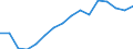 WZ2008 (Hauptgruppen, Aggregate): Verarb. Gewerbe: Investitionsgüter / Beschäftigtengrößenklassen: 250-499 Beschäftigte / Deutschland insgesamt: Deutschland / Wertmerkmal: Betriebe