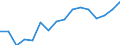 WZ2008 (Hauptgruppen, Aggregate): Verarb. Gewerbe: Verbrauchsgüter / Beschäftigtengrößenklassen: 250-499 Beschäftigte / Deutschland insgesamt: Deutschland / Wertmerkmal: Betriebe