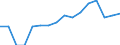 WZ2008 (Hauptgruppen, Aggregate): Verarb. Gewerbe: Vorleistungsgüter / Beschäftigtengrößenklassen: 250-499 Beschäftigte / Deutschland insgesamt: Deutschland / Wertmerkmal: Betriebe