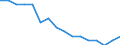 WZ2008 (Hauptgruppen, Aggregate): Verarb. Gewerbe: Bergbau und Gewinnung von Steinen und Erden / Beschäftigtengrößenklassen: 250-499 Beschäftigte / Deutschland insgesamt: Deutschland / Wertmerkmal: Betriebe