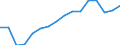 WZ2008 (Hauptgruppen, Aggregate): Verarb. Gewerbe: Bergbau und Verarbeitendes Gewerbe / Beschäftigtengrößenklassen: 250-499 Beschäftigte / Deutschland insgesamt: Deutschland / Wertmerkmal: Betriebe