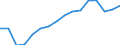 WZ2008 (Hauptgruppen, Aggregate): Verarb. Gewerbe: Verarbeitendes Gewerbe / Beschäftigtengrößenklassen: 250-499 Beschäftigte / Deutschland insgesamt: Deutschland / Wertmerkmal: Betriebe