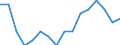 WZ2008 (Hauptgruppen, Aggregate): Verarb. Gewerbe: Gebrauchsgüter / Beschäftigtengrößenklassen: 500-999 Beschäftigte / Deutschland insgesamt: Deutschland / Wertmerkmal: Betriebe