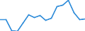 WZ2008 (Hauptgruppen, Aggregate): Verarb. Gewerbe: Investitionsgüter / Beschäftigtengrößenklassen: 500-999 Beschäftigte / Deutschland insgesamt: Deutschland / Wertmerkmal: Betriebe