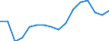 WZ2008 (Hauptgruppen, Aggregate): Verarb. Gewerbe: Bergbau und Verarbeitendes Gewerbe / Beschäftigtengrößenklassen: 500-999 Beschäftigte / Deutschland insgesamt: Deutschland / Wertmerkmal: Betriebe