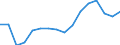 WZ2008 (Hauptgruppen, Aggregate): Verarb. Gewerbe: Verarbeitendes Gewerbe / Beschäftigtengrößenklassen: 500-999 Beschäftigte / Deutschland insgesamt: Deutschland / Wertmerkmal: Betriebe