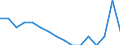 WZ2008 (Hauptgruppen, Aggregate): Verarb. Gewerbe: Gebrauchsgüter / Beschäftigtengrößenklassen: 1000 und mehr Beschäftigte / Deutschland insgesamt: Deutschland / Wertmerkmal: Betriebe