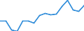 WZ2008 (Hauptgruppen, Aggregate): Verarb. Gewerbe: Investitionsgüter / Beschäftigtengrößenklassen: 1000 und mehr Beschäftigte / Deutschland insgesamt: Deutschland / Wertmerkmal: Betriebe