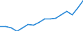 WZ2008 (Hauptgruppen, Aggregate): Verarb. Gewerbe: Verbrauchsgüter / Beschäftigtengrößenklassen: 1000 und mehr Beschäftigte / Deutschland insgesamt: Deutschland / Wertmerkmal: Betriebe