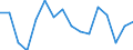 WZ2008 (Hauptgruppen, Aggregate): Verarb. Gewerbe: Vorleistungsgüter / Beschäftigtengrößenklassen: 1000 und mehr Beschäftigte / Deutschland insgesamt: Deutschland / Wertmerkmal: Betriebe